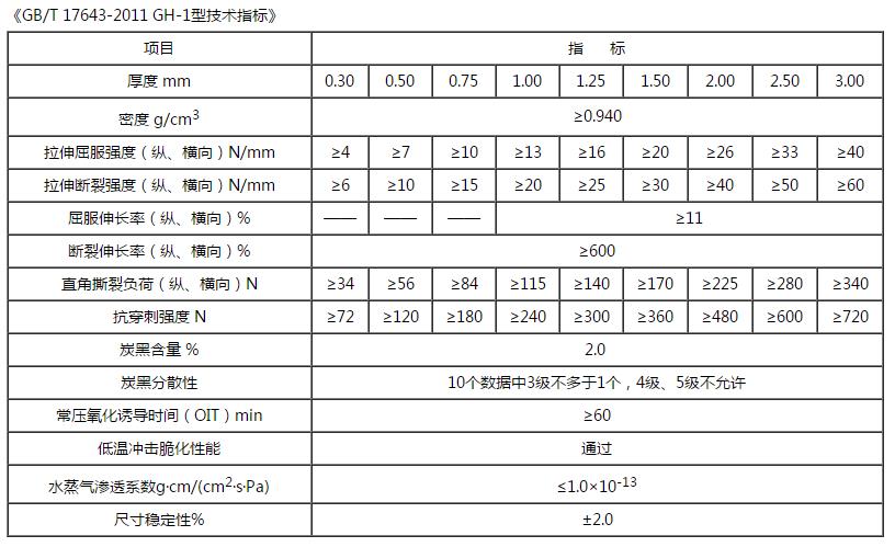 HDPE土工膜技術(shù)指標