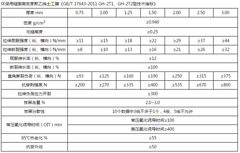 HDPE雙糙面土工膜技術(shù)指標